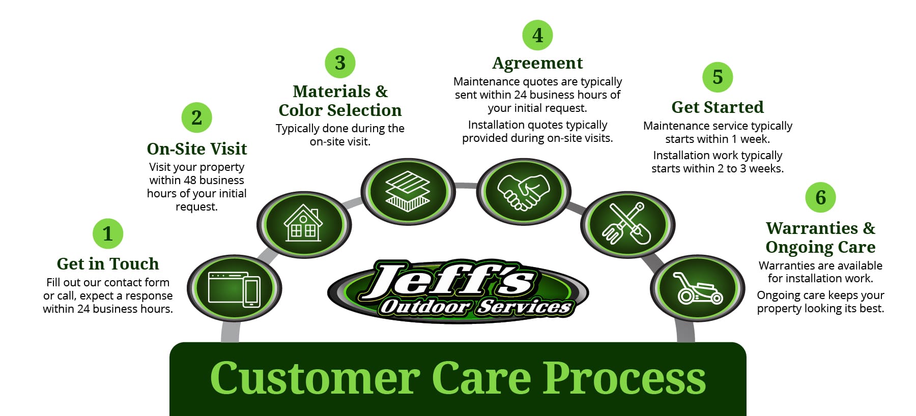 RAMB 2505 01 Jeffs Outdoor Process Graphic FINAL